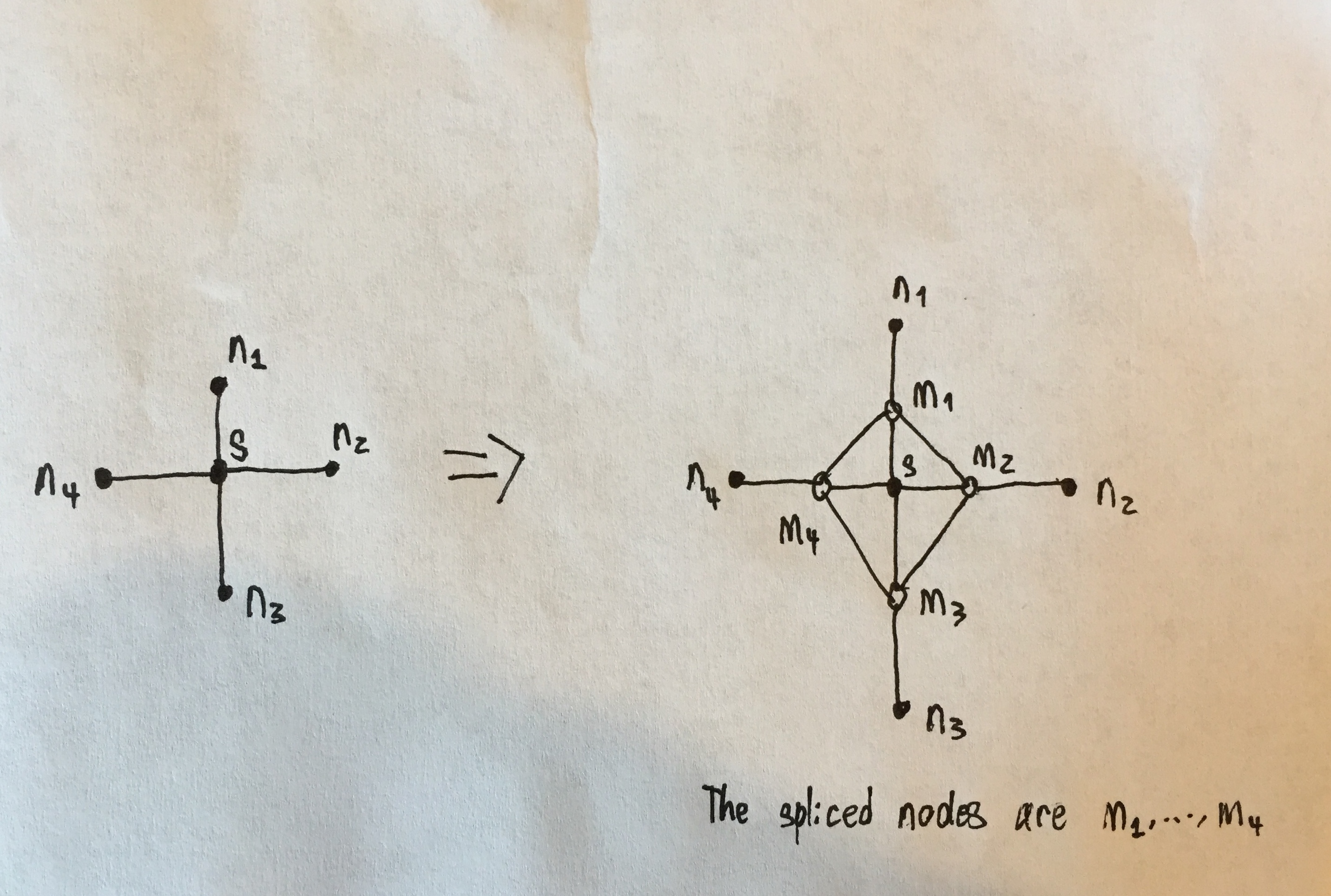 Expansion about a source node